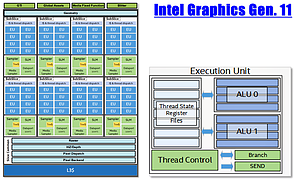 Intel Grafik-Generation 11: GT2-Grafik Blockschaltbild